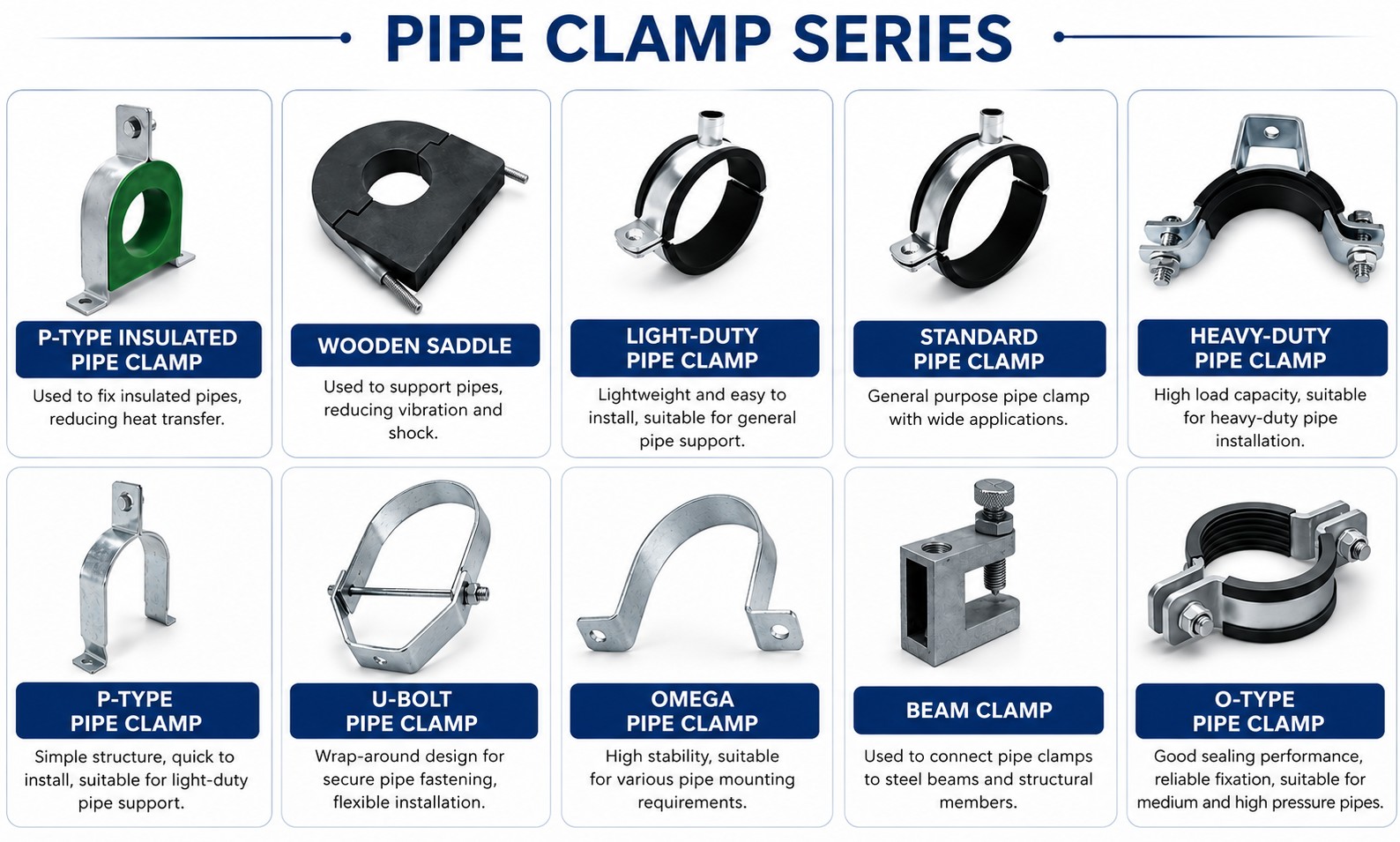 Pipe clamps overview — P-type insulated clamp, wooden block support, light, standard and heavy-duty clamps, P-clamp, U-bolt clamp, omega clamp, throat clamp and O-type clamp